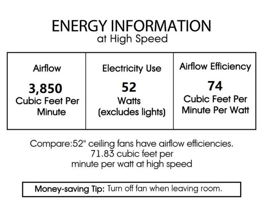 Misty Valley 50in. Modern White Ceiling Fan with Light, Remote Control Quiet Reversible Motor Ceiling Fan For Patio Living Room,
