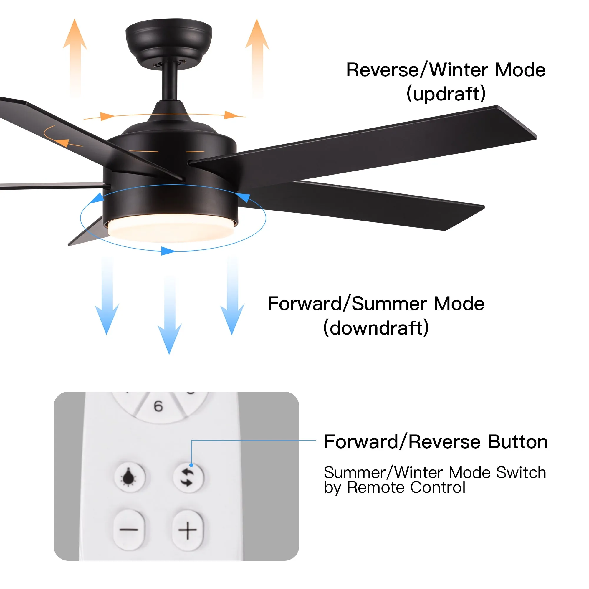 Misty Valley 52in. LED Modern Matte Black Reversible Ceiling Fan with Light,Remote Control Included