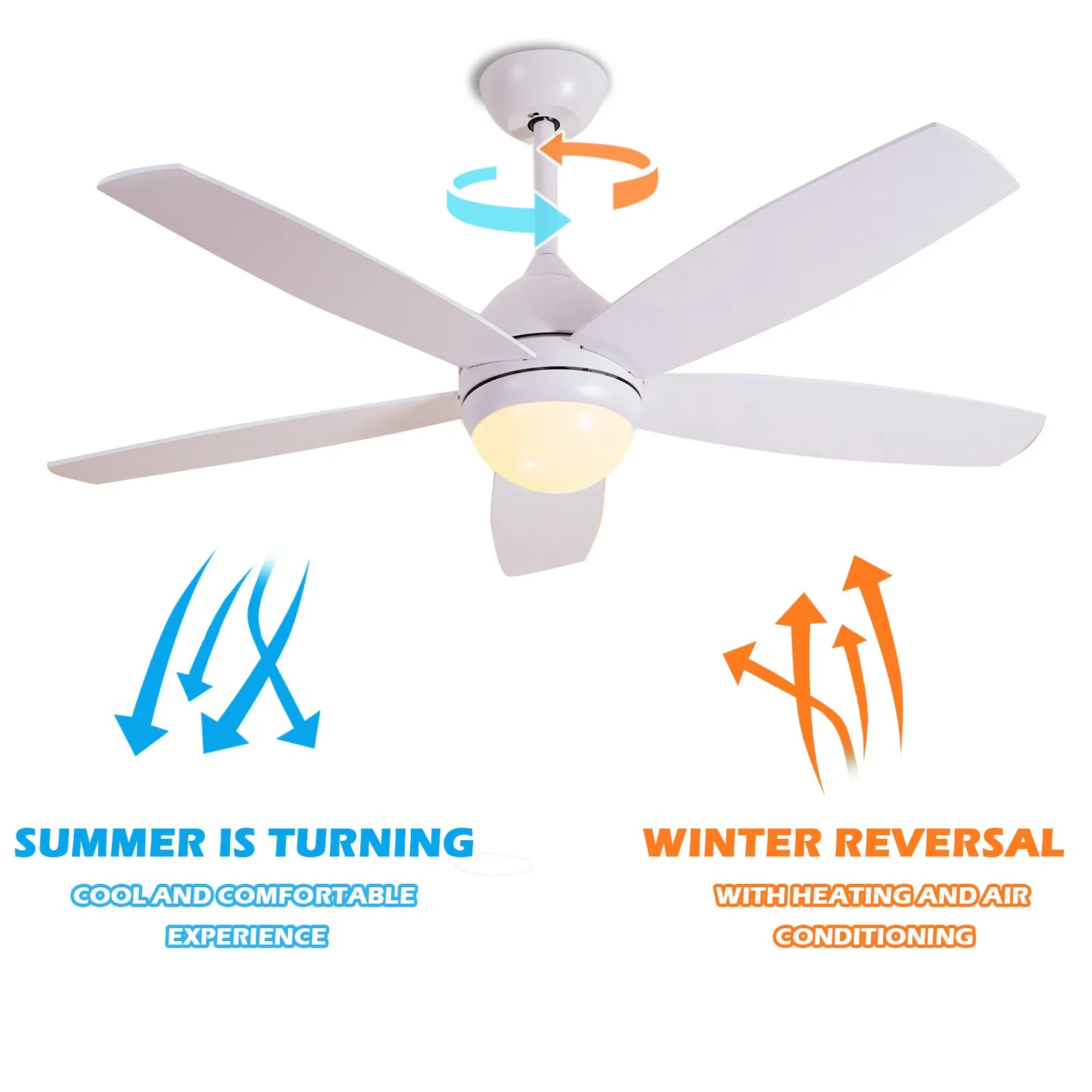 Misty Valley 52in. White Quiet DC Motor Ceiling Fan and Light,  Modern 6-Speed Remote Control Ceiling Fan