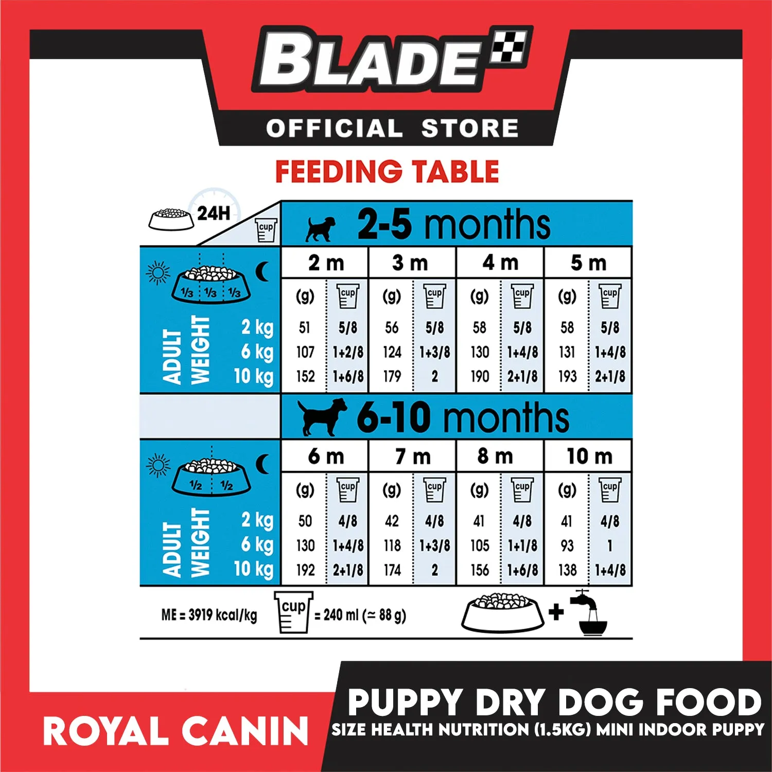 Royal Canin Mini Indoor Puppy (1.5kg) Dry Dog Food - Size Health Nutrition