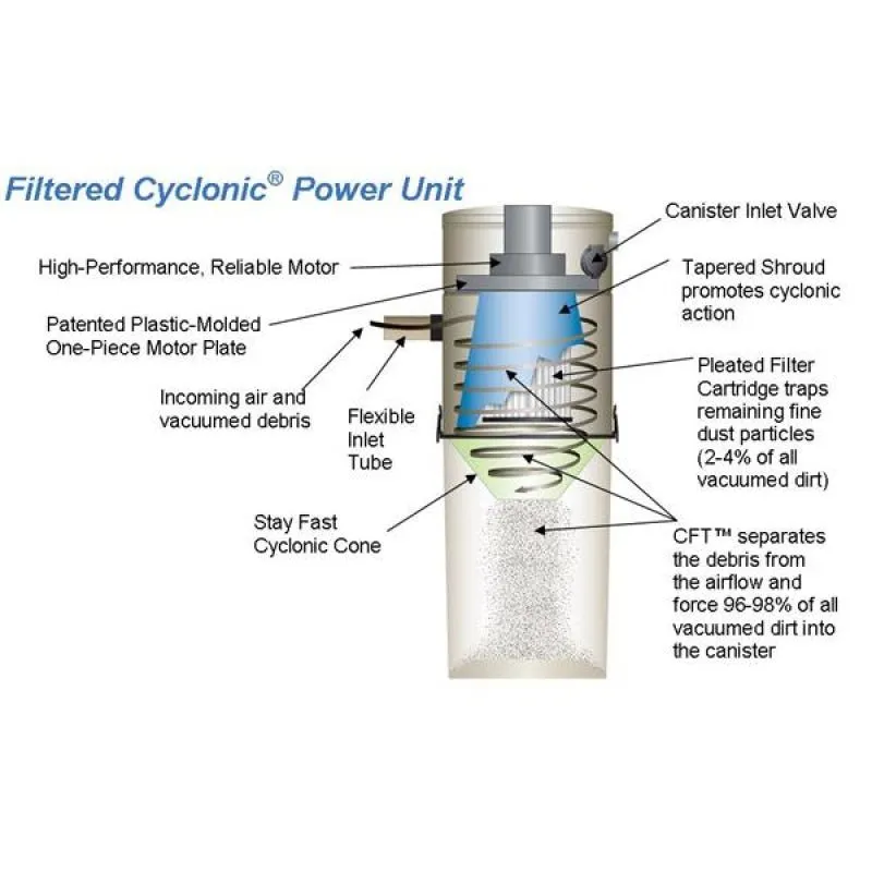 VACUFLO FC350 Central Vacuum Advanced Cyclonic Power Unit